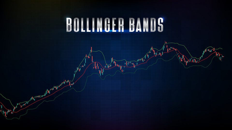 The Importance Of Bollinger Bands And Candlestick Charts